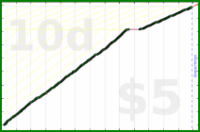 byorgey/fb-inbox's progress graph