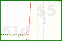 apolyton/bodyfat's progress graph