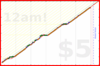 brennanbrown/chess's progress graph