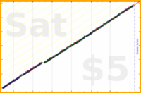 marek_lisy/chores's progress graph
