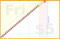 shanaqui/stepaway's progress graph