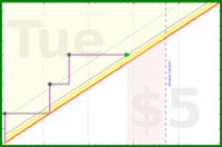 powz/jplistens's progress graph