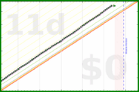 cthulhucultist/complicepercent's progress graph