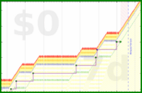 mbork/late's progress graph