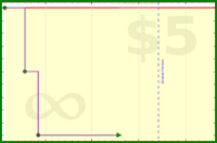 rubygagotoku/dramacds's progress graph