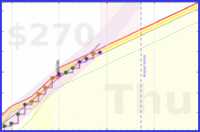 travisp471/rescue-distract's progress graph