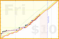 olimay/sprinter's progress graph