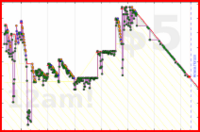 poisson/urgency_load's progress graph
