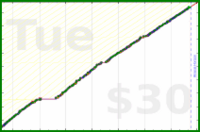 chriswax/household's progress graph