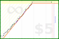 ijc/cook's progress graph