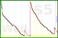 d/gitwhit's progress graph