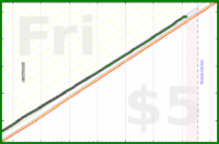 travisp471/inputs-v4's progress graph