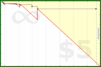 pyng/meta_number_of_goals's progress graph