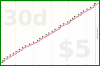 mad/monthlyreview's progress graph