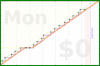 pjh/eout's progress graph