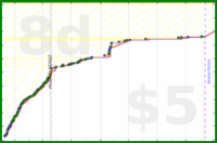 shanaqui/bicolorgemstones's progress graph