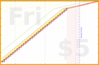 kery64/one_gratitude_perday's progress graph