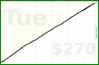meta/blog's progress graph