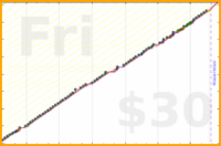 meta/zombiequeen's progress graph