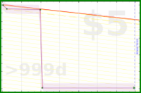 adamwolf/test_weight's progress graph