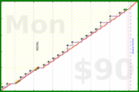 meta/infra's progress graph