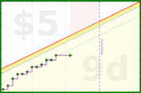 joemjr2/alcohol's progress graph