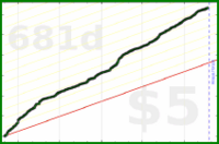 d/manifold's progress graph