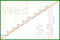 joboman555/rel-romantic-acts's progress graph