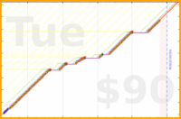 joboman555/wel-snoring's progress graph