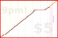 mbork/tin-whistle's progress graph