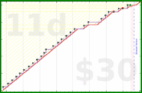 joboman555/rel-romantic-acts's progress graph