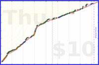 rubygagotoku/reading's progress graph