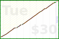 d/freshfry's progress graph