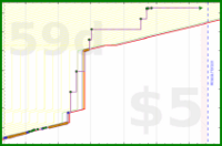 olimay/mani's progress graph