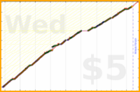 olimay/macrofactor's progress graph