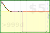 ijc/tabs's progress graph