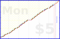 b/freshdink's progress graph
