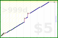olimay/twentyoneverses's progress graph