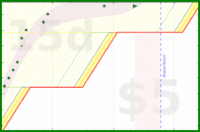 alys/today_all_touched's progress graph