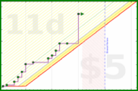brennanbrown/writing's progress graph
