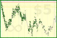 tjb/stay_76kg's progress graph