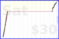 jaydugger/discard's progress graph
