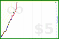 sss/taichi4min's progress graph