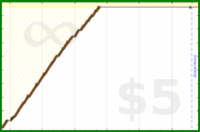 b/canscreen's progress graph