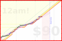 travisp471/rescue-prod's progress graph