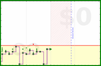 pjh/thingszero's progress graph