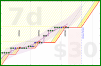 travisp471/active's progress graph