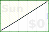 mbork/org2git's progress graph
