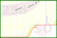 alys/good_breaks's progress graph