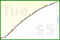 narthur/tr-time's progress graph